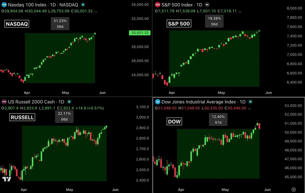 Bull Theory tweet media