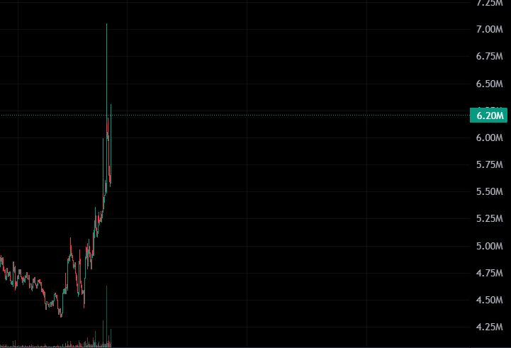 dippy_eth's tweet photo. God's candle on $ALTSZN

more and more holders, more and more believers in the common idea and culture

we are on the right track. ALTSZN is coming https://t.co/B58RnEOHoa