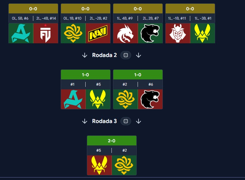 MarquesH2003's tweet photo. @mch_AGG @BetBoomBrasil - LEGACY RENOVA A ESPERANÇA QUE É POSSÍVEL VENCER COM 5 BRASILEIROS
-Estão no mesmo nível, mas vão ter que se esforçar para não ficar para trás
-Insani 1v9
-Saffe está mais adptado ao estilo de jogo e é mais contate que o zqz
-King Vito Giusepe

Segue cravada do Major https://t.co/DHGgbCwLNb
