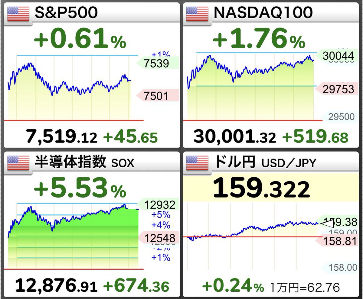 S&P500最強伝説 tweet media