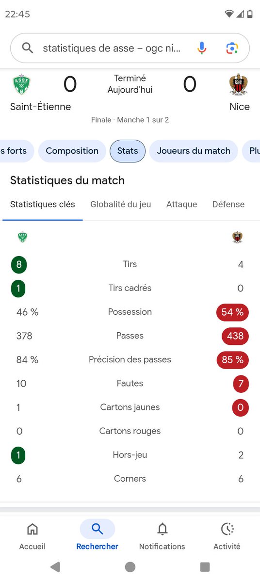 asse_live's tweet photo. #ASSEOGCN 0/0
Les stats ⤵️
1 seul tir cadré à 0 😬 https://t.co/GEttc2xw4e