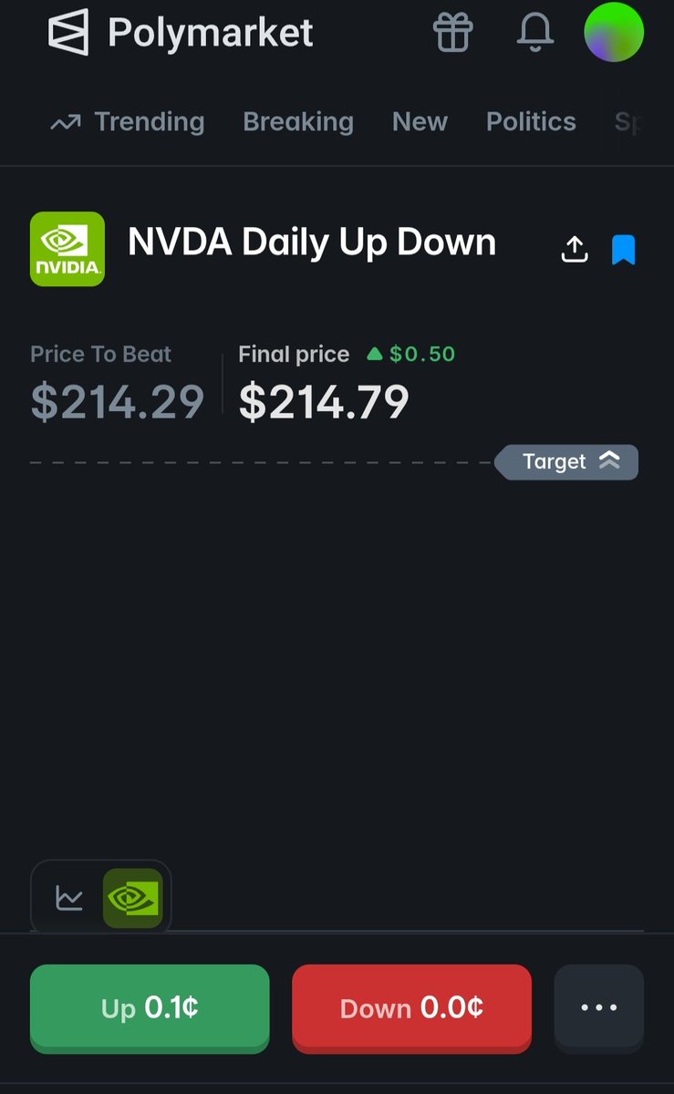 ridercrypto5's tweet photo. Big scam the price is up but it ends up with down and to raise dispute 750$ bond for a 2$ reward. Polymarket need to give an answer regarding this https://t.co/bIejsxz4j1