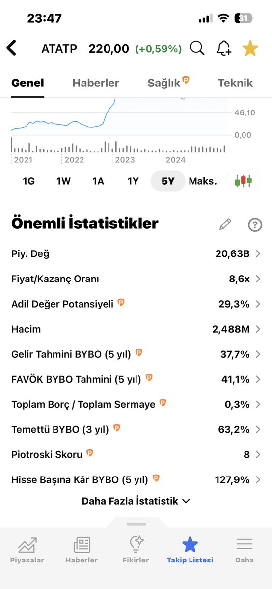 Yatırımcı tweet media
