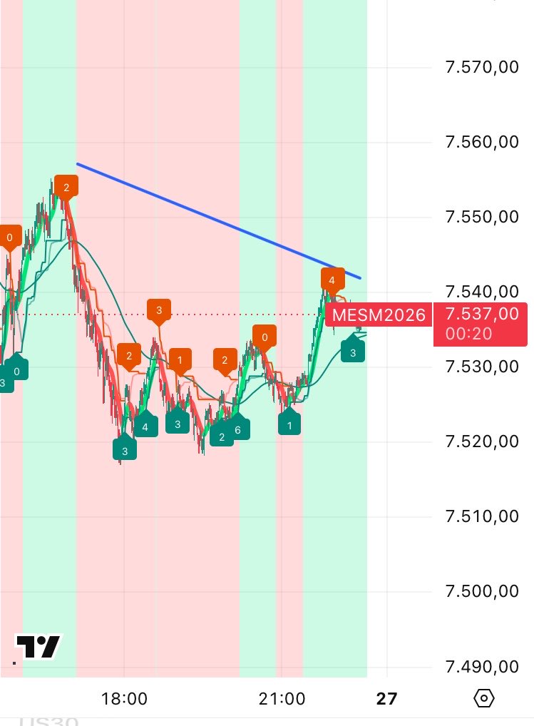 datamind20's tweet photo. Tomorrow again? 😈 #SP500 

#chatgpt #claude #gemini #airtables. 
#IranDeal #Oil #Stocks #Iran #USA #EU #India #Japan #China #Brazil #trump #trading #business #ai #viral #wife #pakistan  #roblox #٢٥_ايار #cheatingkink #investors #claude #kastigo #EcuadorConfíaEnNoboa #حافظ_صاحب_چھا_گئے #Kraków #dehli #mumbai #london #amsterdam #berlin #islamabad #LOLFanFest2026D3 #AEWDON #Euphoria #RENJUN_同谋者的默契 #تشليح_بارت_يجيب_لك_تشاليح_وورش #ไทยช่วยไทยพลัส #豊臣兄弟 #CanadianGP #وصول_حجاج_قاصد #ZeroToleranceOnPaperLeak
