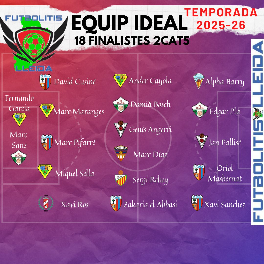 FutbolitisLL's tweet photo. Aquests són els 18 jugadors més votats per l'audiència de #futbolitisLleida.
Els #onzeideal de cada categoria i els MVP seran premiats a la Primera Gala del futbol lleidatà al ONE KOMANDO de MOLLERUSSA junt amb els @CigalerosFC.
Ens hi trobem!
[1/2] https://t.co/TzSgqg2cs6