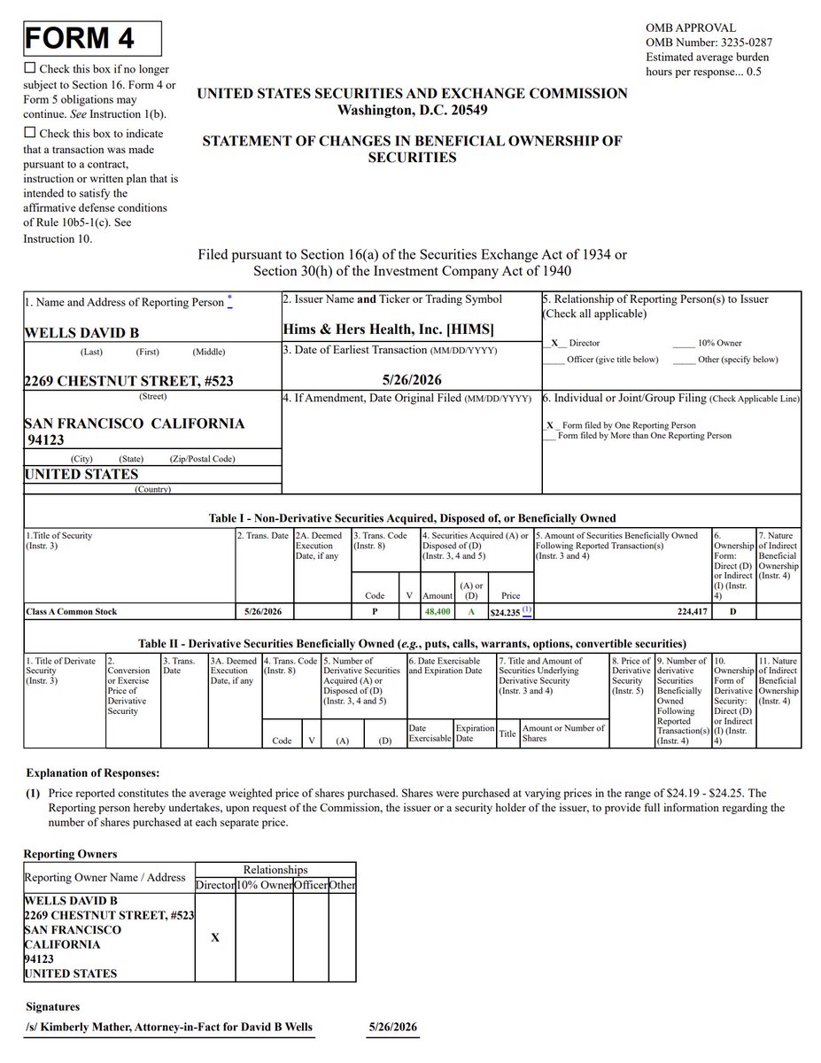 HedgeVision's tweet photo. $HIMS Director David Wells buys $1.17 million of shares.

This marks the first insider buy since November 2024.

HIMS is down by 29% YTD. https://t.co/QnPd19zyaJ