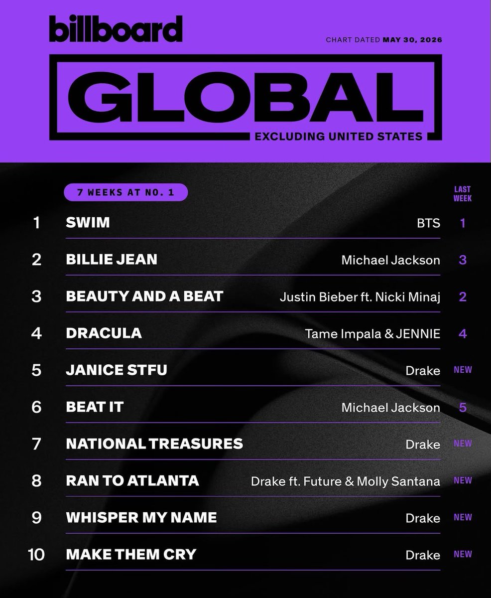 BTS Instagram ⁷ tweet media
