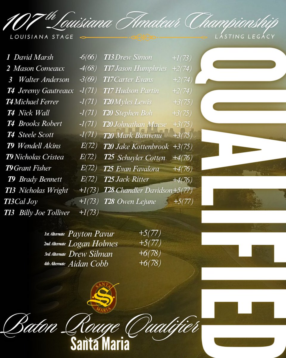 LGA1920's tweet photo. The field is set! Only 9 days left until the 107th Louisiana Amateur Championship 🏆
Congratulations to everyone who qualified, be on the look-out for them in Metairie!

#GeauxGolf #PlayLGA https://t.co/CJxtpyrjrr