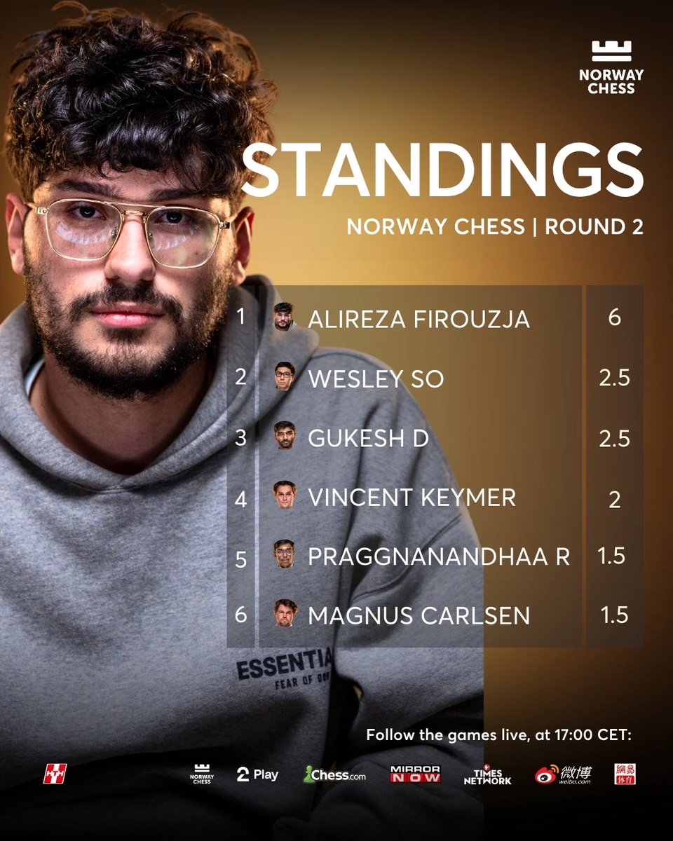 Norway Chess tweet media
