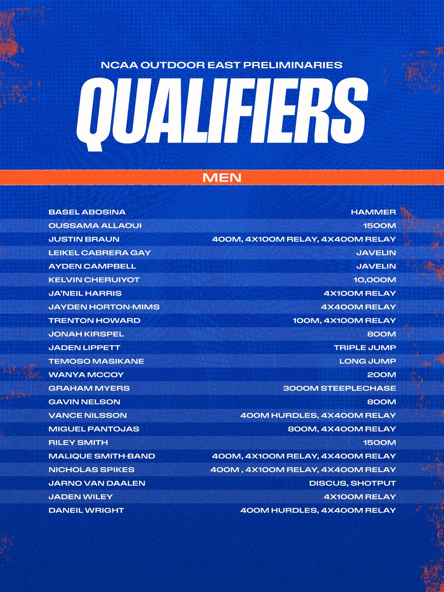 GatorsTF's tweet photo. The Gators 🥶🥶 https://t.co/NQINZnehVc