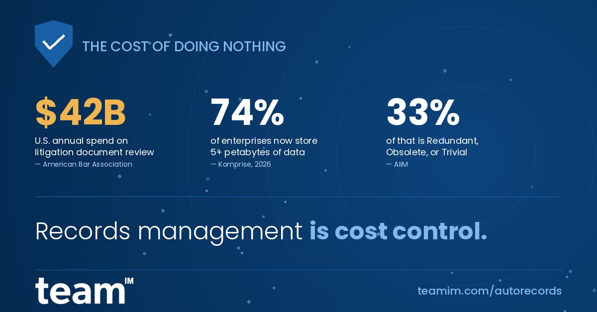 TEAMInformatics's tweet photo. Document review accounts for 80%+ of all U.S. litigation spend.
The reason isn't lawyers. It's data sprawl.
AutoRecords for @M_Files automates retention and disposition — so you stop paying to store records you should have disposed of years ago.
https://t.co/byrfOcEimC https://t.co/T1CSBeed8O