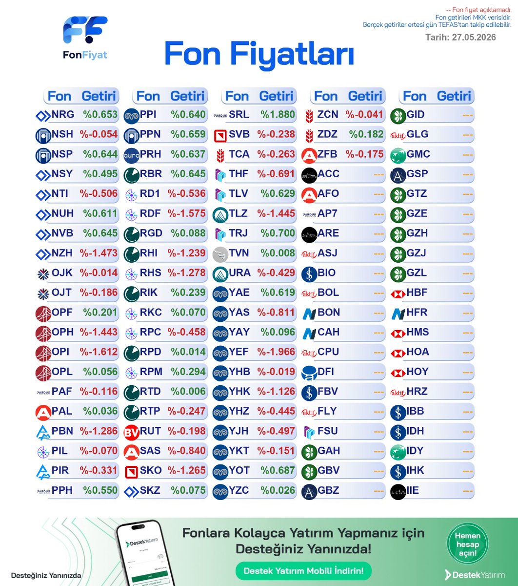 Fon Fiyat tweet media