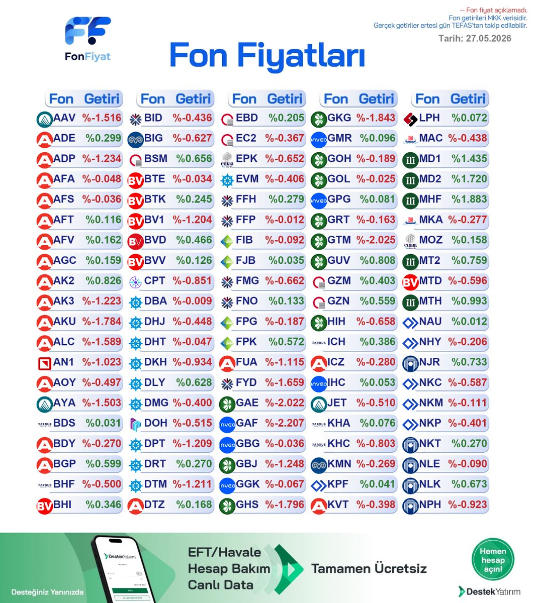 Fon Fiyat tweet media