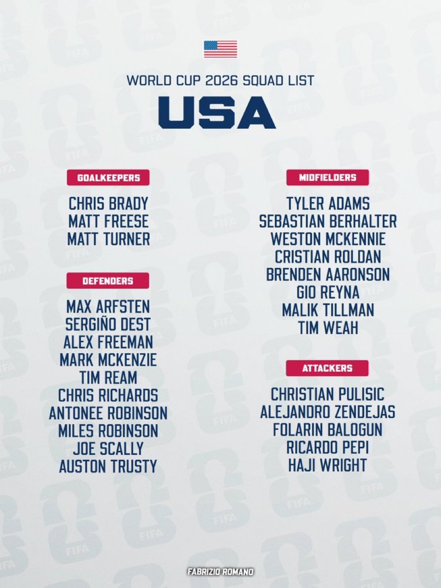 Danny464246's tweet photo. The USA has officially released their 26 man roster ahead of the World Cup. https://t.co/mDJBBzJSZR