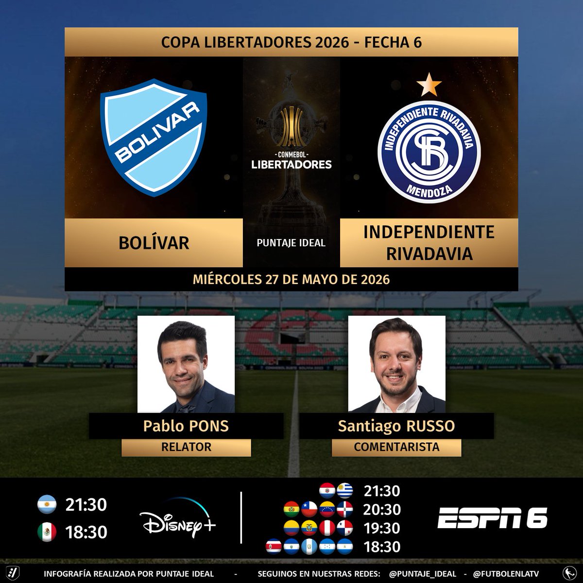 Puntaje_Ideal's tweet photo. ⚽ #Libertadores | 🇧🇴 #Bolívar vs. #IndependienteRivadavia 🇦🇷
🎙️ Relator: Pablo Pons (@pablobari)
🎙️ Comentarista: @SantiRusso
📺 #ESPN6 Sudamérica y Centroamérica
💻📱 @disneyplusla Latinoamérica
🤳 #LIBERTADORESxESPN - #GloriaEterna
Dale RT 🔃 https://t.co/fqDlmJnN3K