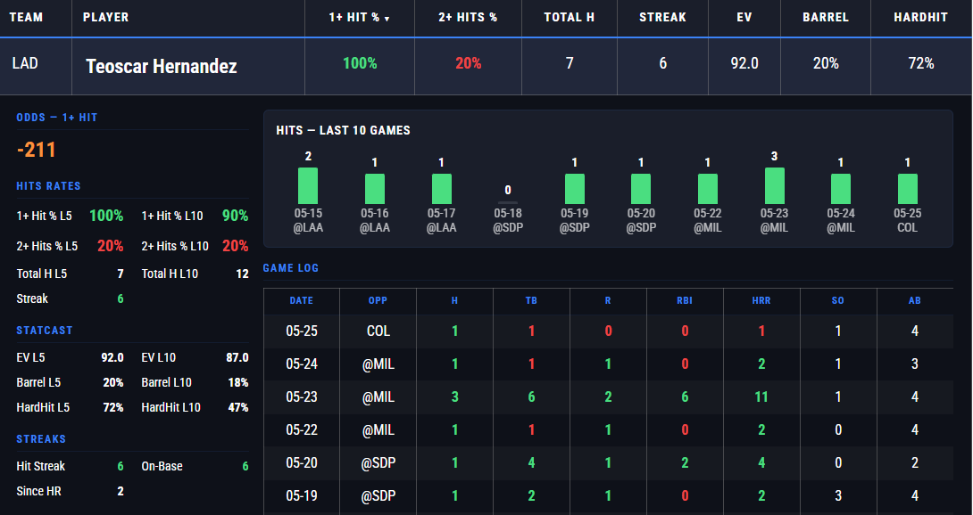xEP Network | Sports Analytics tweet media