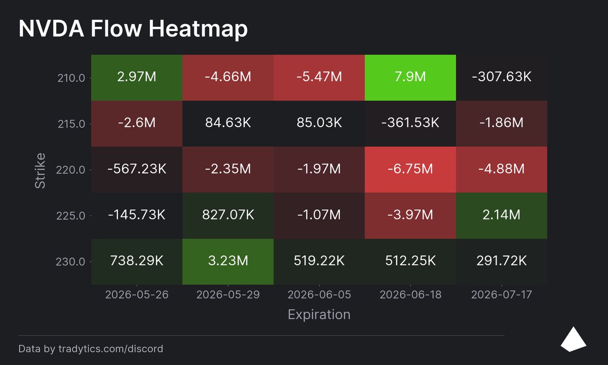 AlxFantasyPr's tweet photo. Heatmap &amp; Biggest Flow ✨ https://t.co/478pMSrUqB