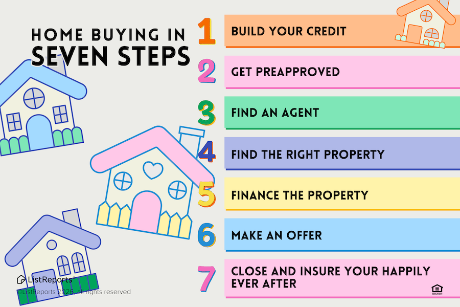 DanLongRealtor's tweet photo. The homebuying process can feel like a lot, but having a clear path forward makes it so much more approachable 🏡✨ Each step plays an important role in helping you land in the right home at the right time. And with the right support, it doesn’t have to feel overwhelming. I’m her https://t.co/plu8A173cS