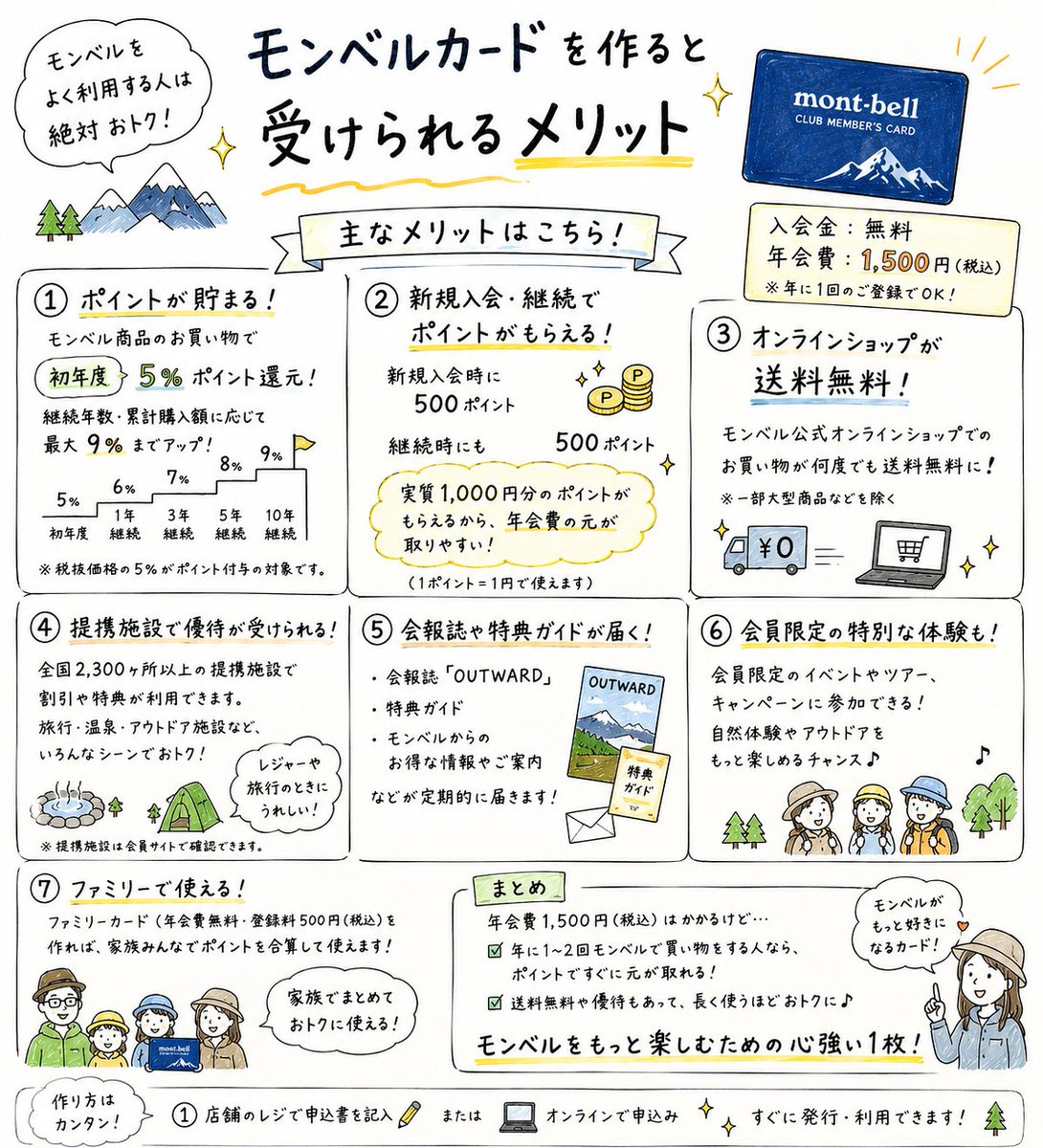 ヤマノ@アウトドア道具オタク tweet media