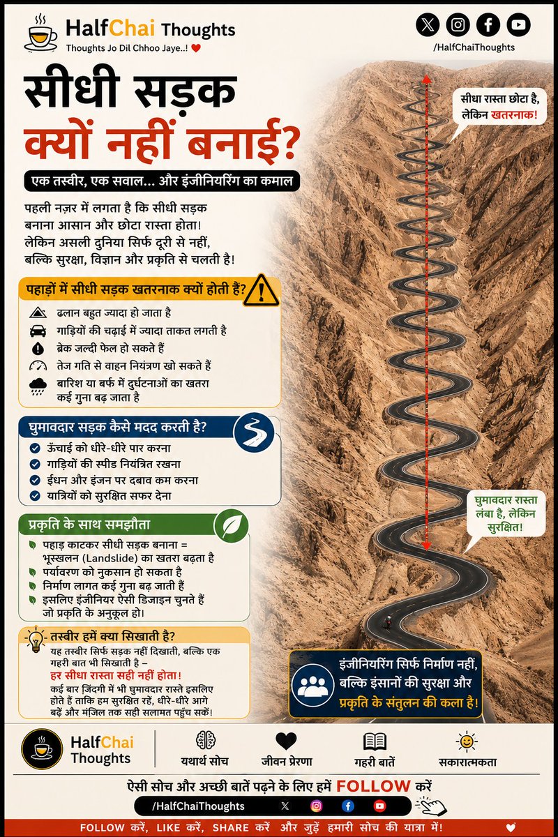 HalfChaiThought's tweet photo. #KnowledgeFacts #LifeLessons #InterestingFacts #EngineeringFacts #MotivationHindi #HindiThoughts #LearnSomethingNew #HalfChaiThoughts https://t.co/kRroAUaV6x