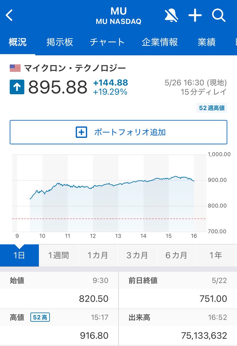 SADA417's tweet photo. おはようございます☔️
この数日は日本株より米国株の勢いを感じます！
マイクロンがFANG＋にいることで
少し恩恵に預かれています。

やはり半導体関連保有したいなぁと
今更感じつつPLTRの復活を気長に待っておきます https://t.co/ujeIu4Tw1P