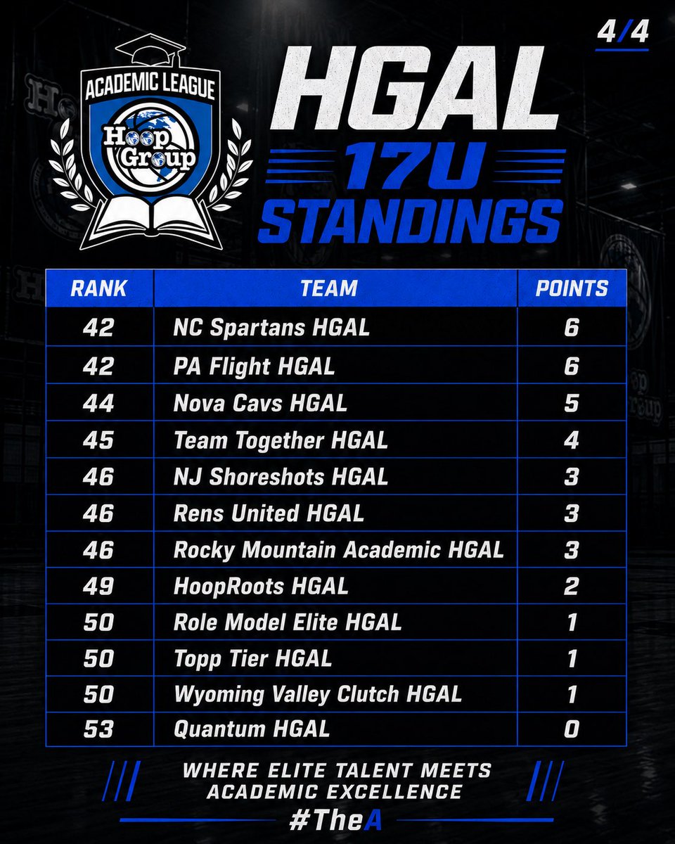 Hoop Group Academic League (HGAL) tweet media