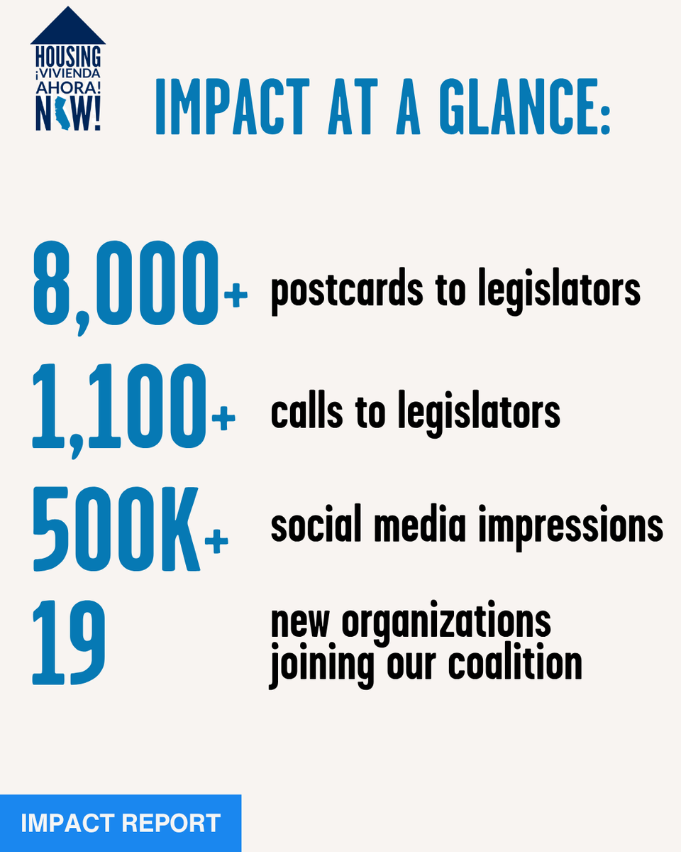 HousingNowCA's tweet photo. As we reflect on the past year, we are reminded that the strength of our movement lies not only in policy victories, but in the relationships, leadership, and collective power we continue to build together. This report captures a year of organizing, resilience, and strategic growth made possible by all of you. 2025 was a year that required both adaptability and care. Full report: https://t.co/0AcoGerx7n