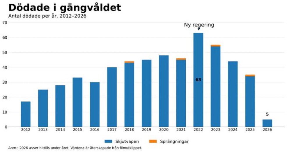 Johan Edholm tweet media