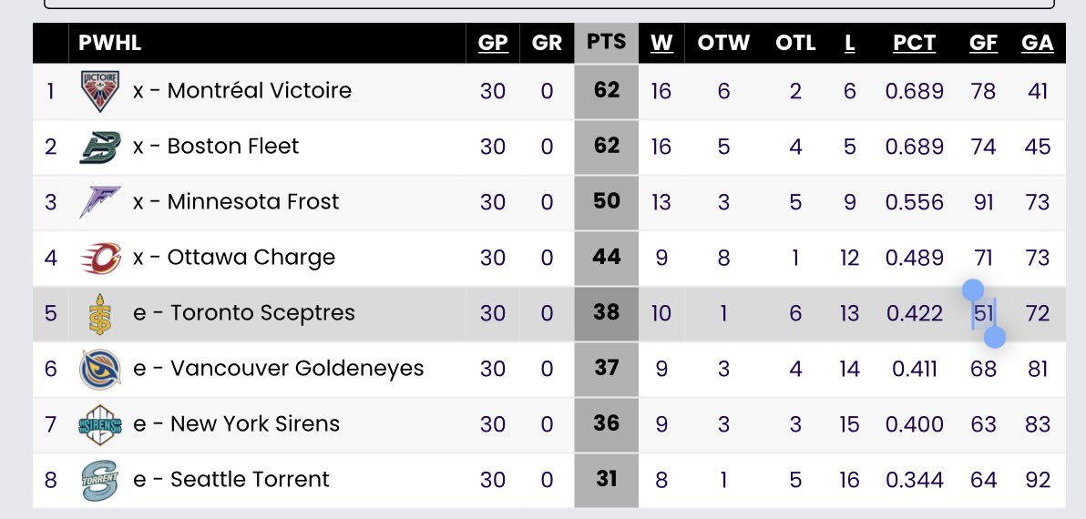 wayward goalie tweet media
