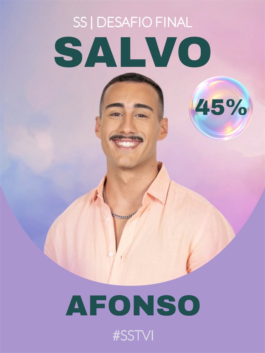 bloguinhas's tweet photo. 👁️SS | Desafio Final
• SALVAÇÃO (terça-feira)
Afonso foi o Salvo desta noite com 45% dos votos.
#sstvi #ssdf #bloguinhas https://t.co/k5kgKLBqR0