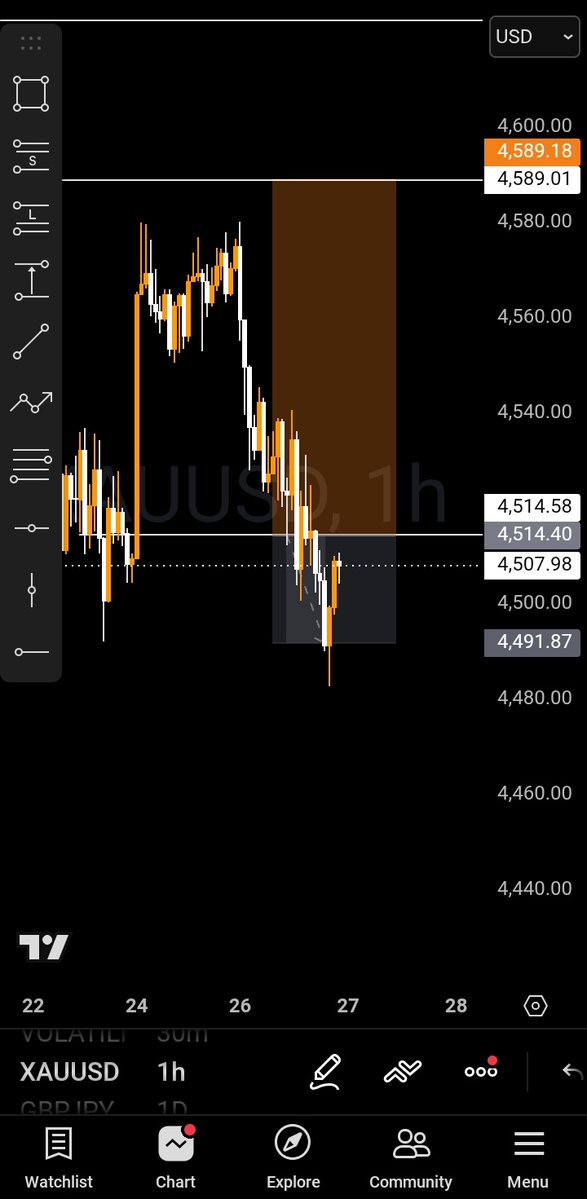 EMCEE TRADES📊🧡 tweet media