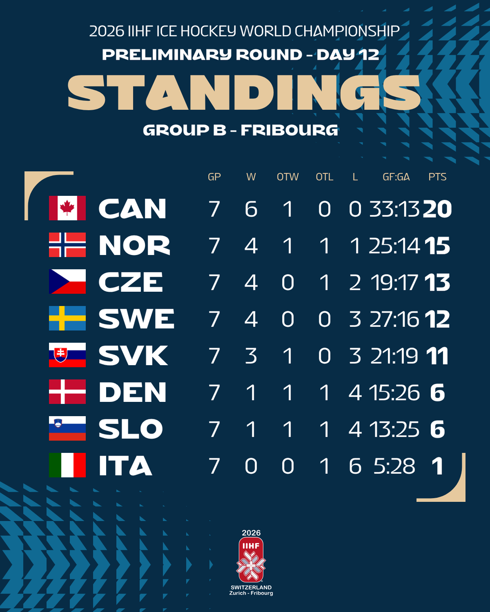 IIHF tweet media