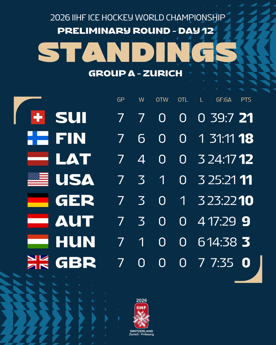 IIHF tweet media