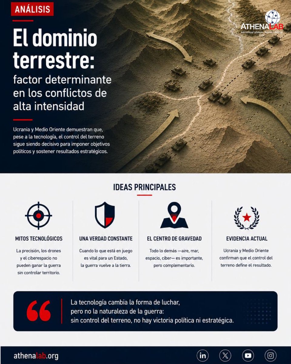 AthenaLabOrg's tweet photo. ANÁLISIS | “𝐄𝐥 𝐝𝐨𝐦𝐢𝐧𝐢𝐨 𝐭𝐞𝐫𝐫𝐞𝐬𝐭𝐫𝐞: 𝐟𝐚𝐜𝐭𝐨𝐫 𝐝𝐞𝐭𝐞𝐫𝐦𝐢𝐧𝐚𝐧𝐭𝐞 𝐞𝐧 𝐥𝐨𝐬 𝐜𝐨𝐧𝐟𝐥𝐢𝐜𝐭𝐨𝐬 𝐝𝐞 𝐚𝐥𝐭𝐚 𝐢𝐧𝐭𝐞𝐧𝐬𝐢𝐝𝐚𝐝”. Por @MMasalleras 

Lee este análisis 👉 https://t.co/0yFeQ93VA8

* Documento disponible para descarga 📥 https://t.co/eVnwNkzcB2