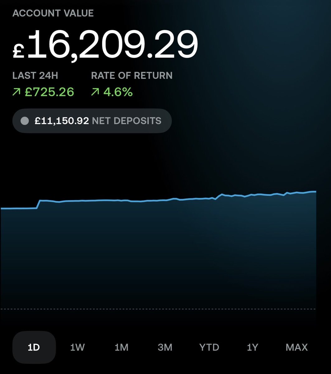 Shq Investor 🇬🇧 tweet media