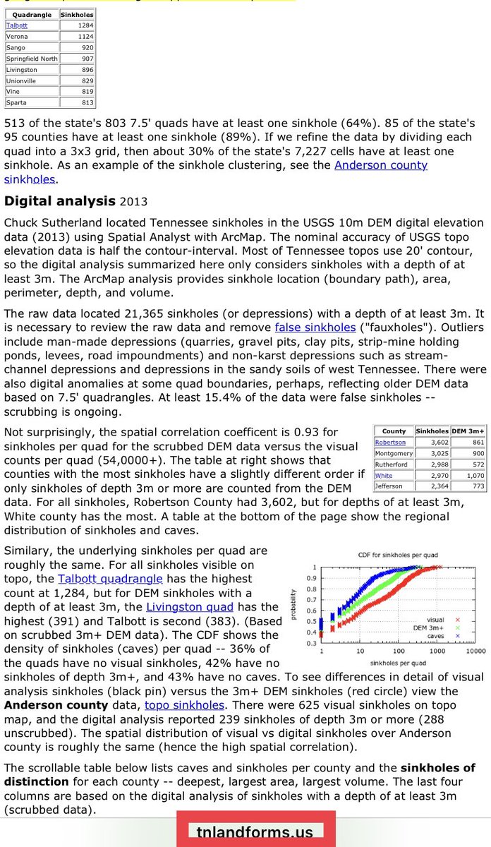 GracieNunyabiz's tweet photo. I began studying TN’s DataCenters stats recently, after a conversation with former NFRA VP, SharonFord

I was gobsmacked to learn that while a recent tnleg bill was passed re: electrical costs not being passed to TN residents & businesses… no one addressed the fact, or applied foresight to the inevitable damage, as a result of pulling water from our geographical fragility

Perhaps our TN history re: the industrial/commercial disaster from CSX Railroad (documented in Court Cases of the day) that over harvested all our hardwoods, leaving us with shallow Cedar Scrub, shifting shale slides & dissolvable limestone, and no real anchoring.

Senator @mark_pody, being an insurance broker, w/should probably know better than most, what pulling that level of water, will inevitably create ground collapses under our roads, businesses, and homes. TN elected certainly owe a duty to protect the security of our citizens.

Tennessee currently has 54k documented areas of serious instability & cavernous sinkholes.  One of reasonable mind would think that we would be requiring “light industrial builds” to replenish planting of Hardwoods, to shore up our geological fragility.  @tnenviroment & @TNECD seriously needs to work on tandem & raise the bar, in service of Tennesseans.

You can scroll thru this link to see what your TN County has documented, via 2013 typography (last known documented typography)
Ex:  Rutherford County has 3k, Wilson County has 2k.

A 2024 “TN SINKS” Report certainly raises an eyebrow… like seriously, WTF are we doing?  Being “business friendly” does NOT mean allowing business to create situations of national security disasters.  (Think TN Asian Carp fiasco, that is now a permanent line item in both our State & Federal Budgets — The current scenerio will make that one look like child’s play👀)
                           👇👇👇
https://t.co/MACfdvujJs
cc: @CSexton25 @WilliamLamberth @SenJohnson @WardBaker @mattmurphyshow @dustinkittle @JoeCarrTN @timburchett