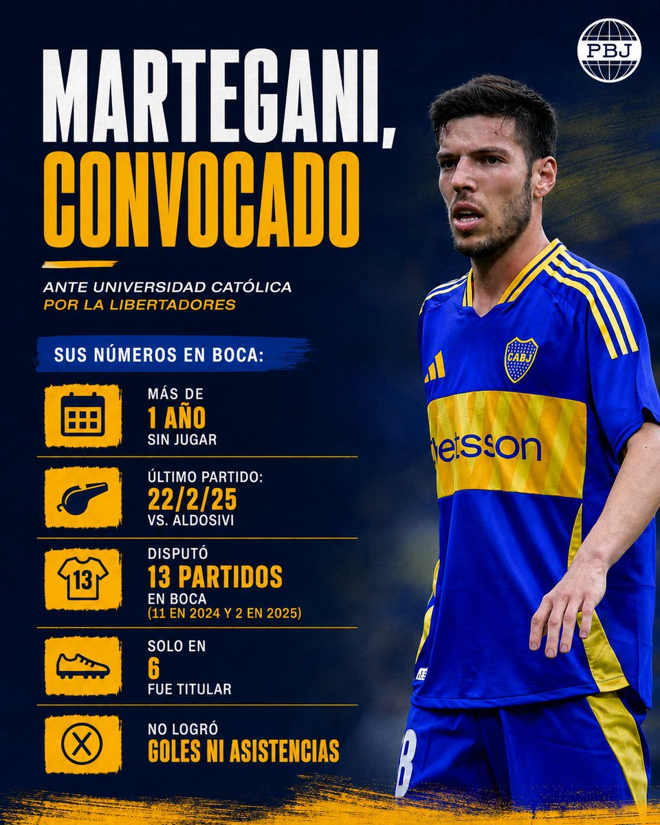 Planeta Boca Juniors tweet media