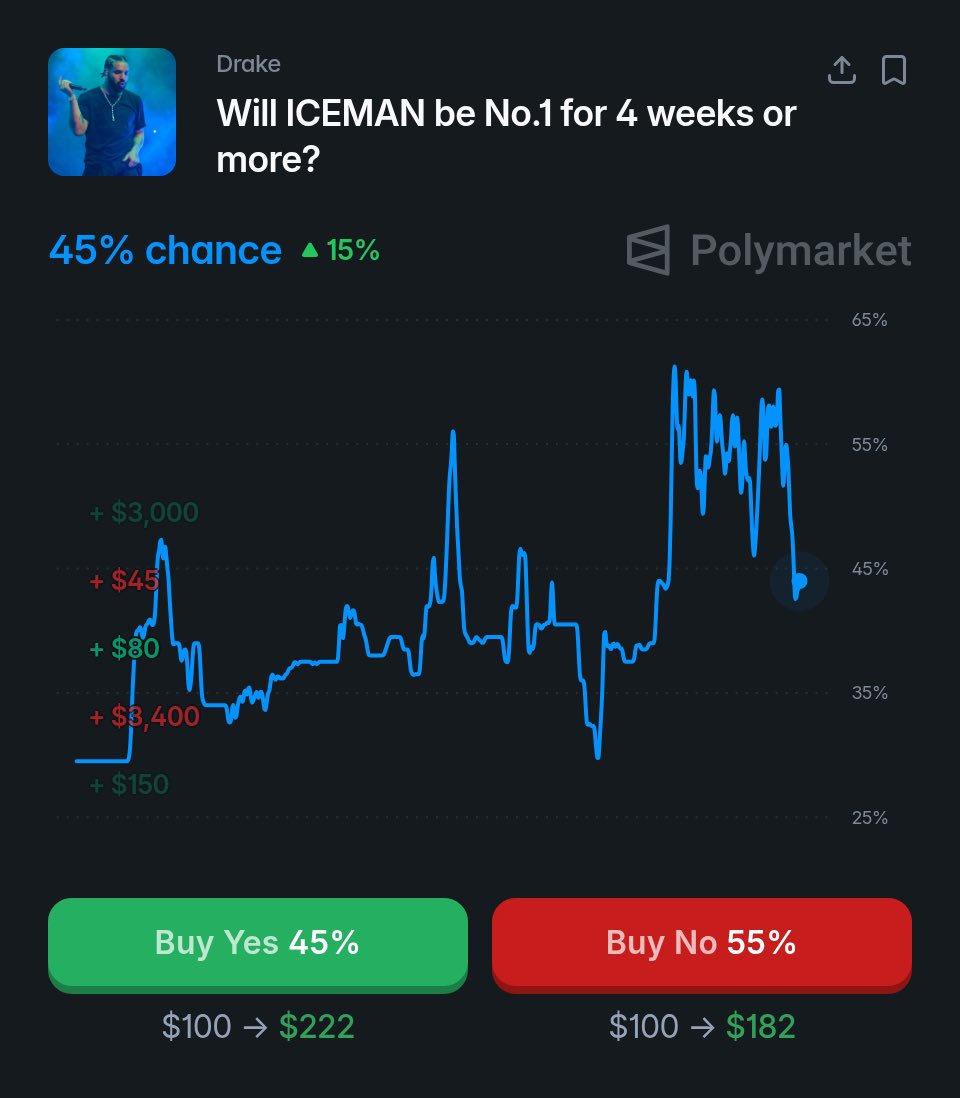 chart data tweet media