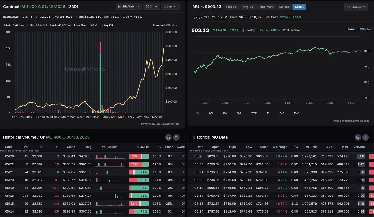 unusual_whales tweet media