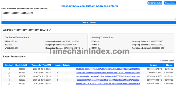 @CoinDesk ayaa tweet muhiim ah ka qoray $BTC