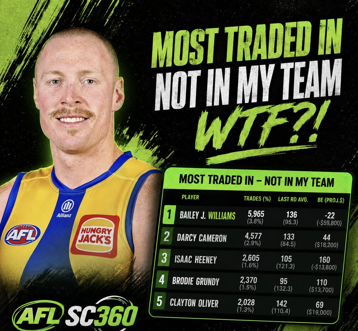 Ben@AFLSC360 tweet media