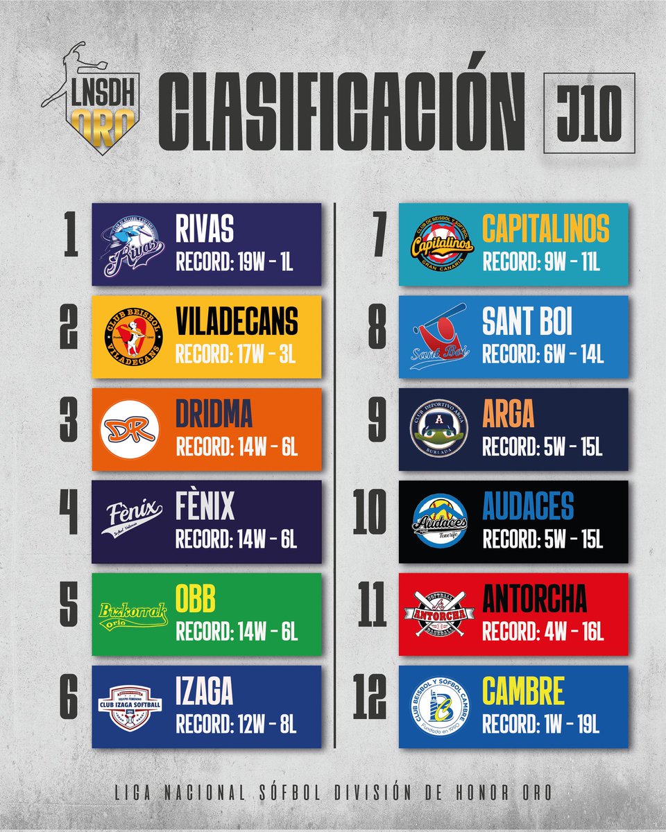 RFE Béisbol y Sófbol tweet media