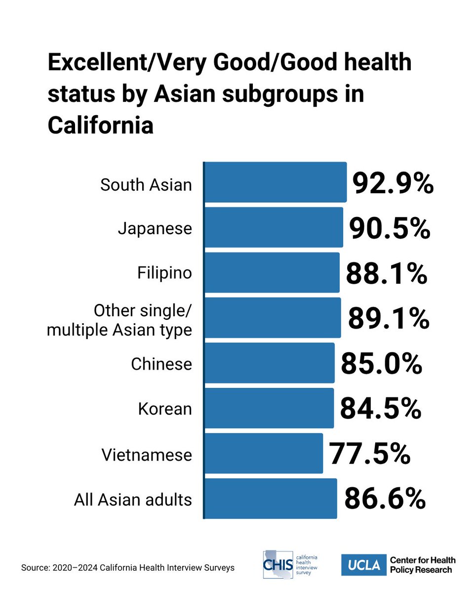 UCLA Center for Health Policy Research tweet media