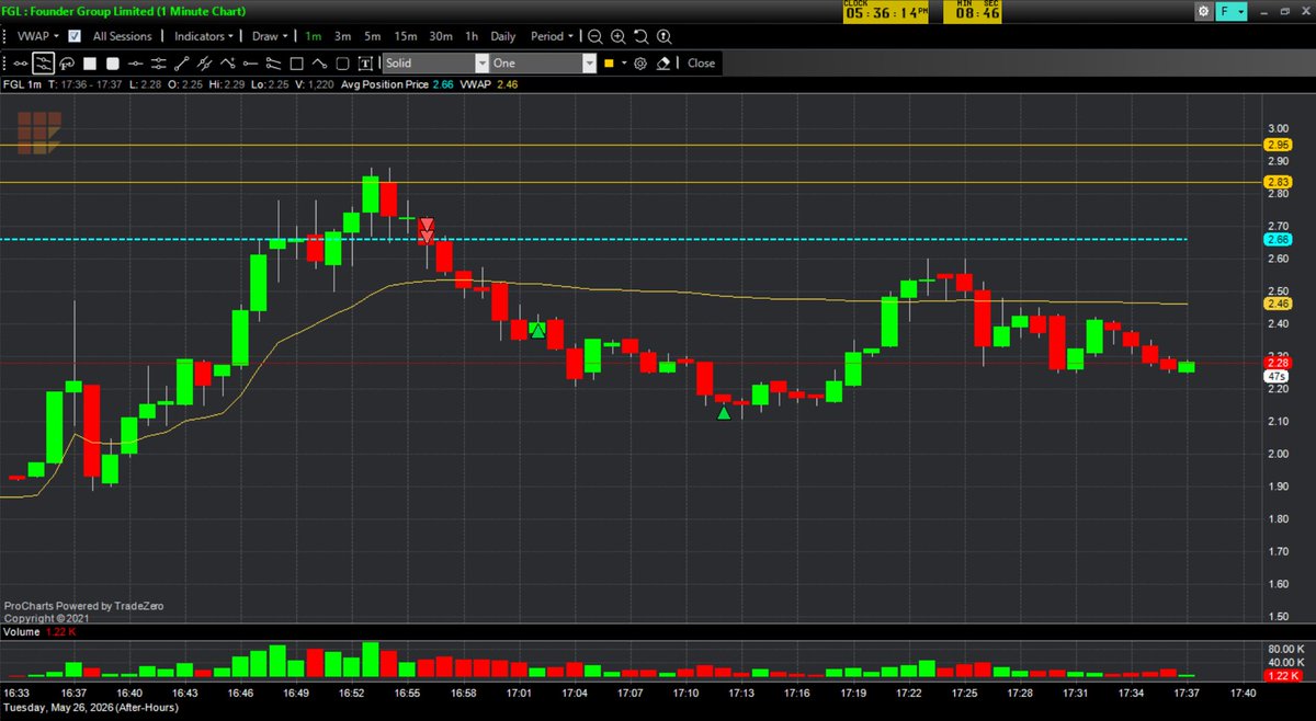 BacksideTrader tweet media