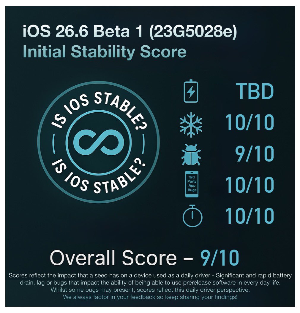 Is iOS Stable? tweet media