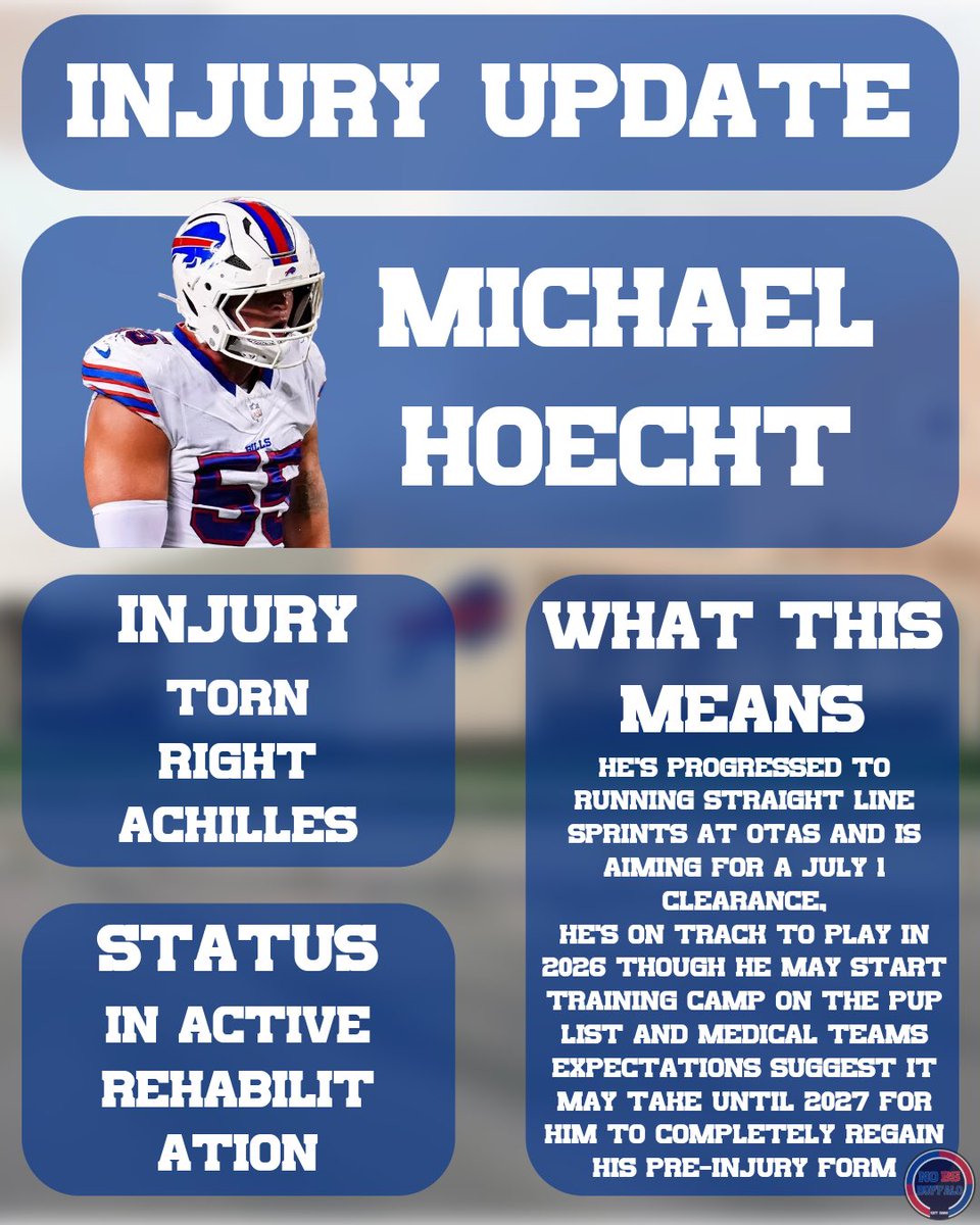 No BS Buffalo 🦬 tweet media