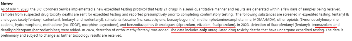 Lexacker's tweet photo. BC's Prescribed Safe Supply program started in 2020.  Pay attention to drug deaths where benzodiazepines are detected.  

The BC Coroner screens only for benzodiazepines that are part of the illicit supply (alprazolam, etizolam, flualprazolam, bromazolam and desalkylgidazepam).

The BC Coroner does not screen for the benzodiazepines that are part of the Prescribed Safe Supply.

BC FOI HLTH-2024-40568 clearly shows that BC prescribes benzodiazepines.

I asked AI: "What would a reasonable doctor conclude on the the expected clinical effect of consuming fentanyl and cocaine with benzodiazepines?" 

AI produced a 4 page analysis with 25+ academic references concluding that "there's no scenario in a non-medical setting where this combination could be considered safe".  @Dallas_Brodie @yuri_fulmer @KerryLynneFindl @HarmanBhanguBC @CHEK_News @SteveKooner @elenoresturko @MarcNixon24