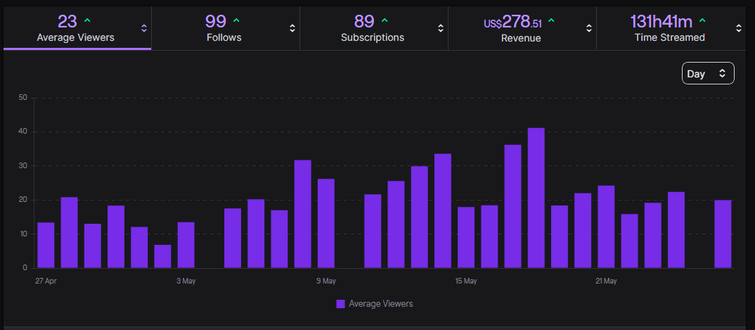 Flops_vt's tweet photo. heading off to twitchcon in the morning, just wanted to say thank you for such and amazing month, you guys mean the world to me mwah mwah mwah x https://t.co/kRSyhbYBCN