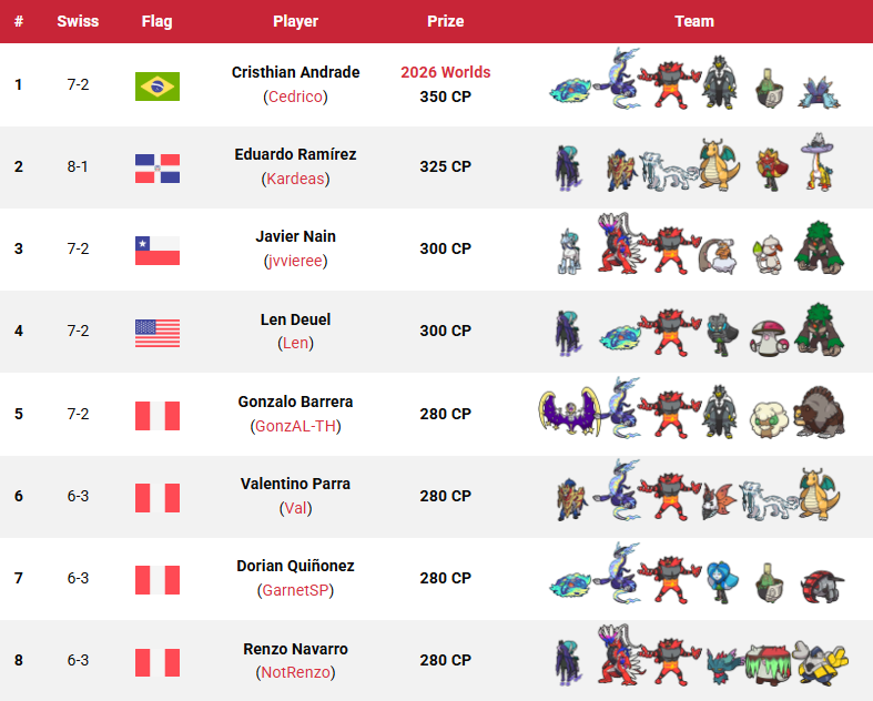 Victory Road VGC tweet media