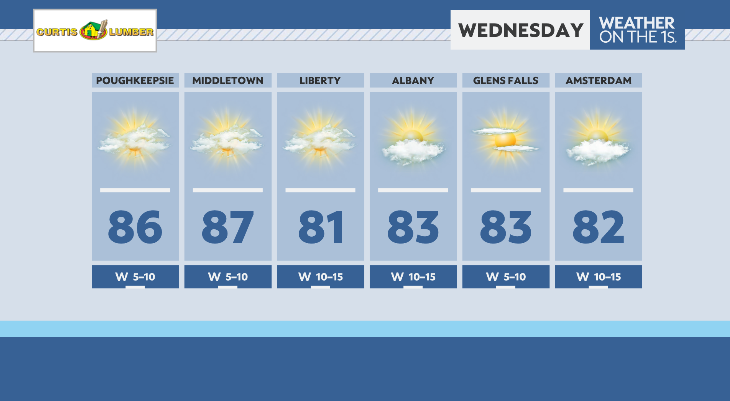 WeatherManFinn's tweet photo. Look for morning clouds to give way to increasing afternoon sun tomorrow. Temperatures for some of us will be a couple degrees warmer than today! #518wx #hvwx https://t.co/4DWYN9wpkv